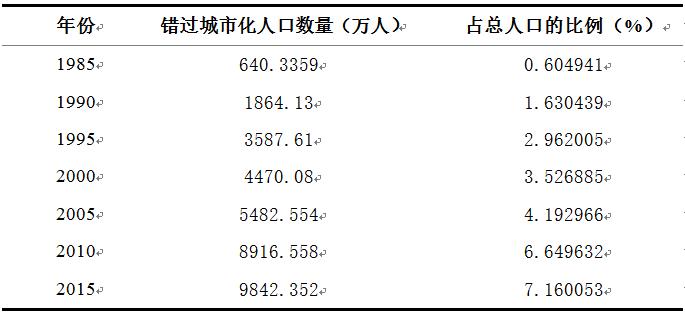 表3.jpg